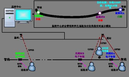 高邑县巡更系统八号